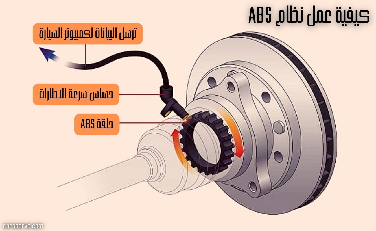 كيف يعمل نظام ABS؟