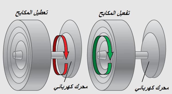 نظام الكبح الكهربائي