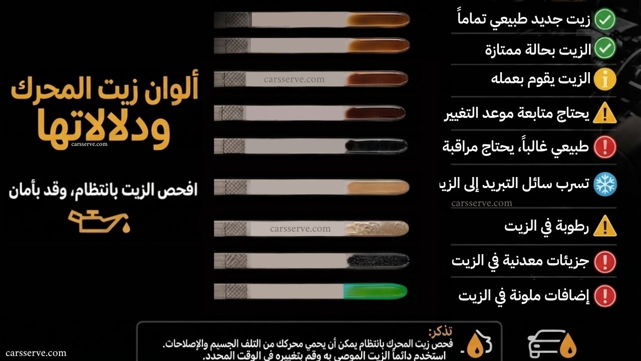 دليل ألوان زيت المكينة الكامل: أيها طبيعي وأيها خطير؟