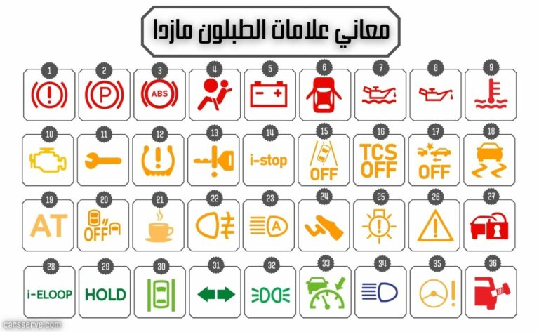 علامات في الطبلون