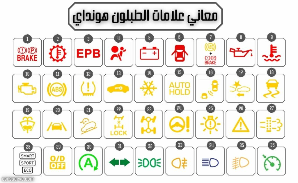 ظهور علامة المفتاح في الطبلون هونداي