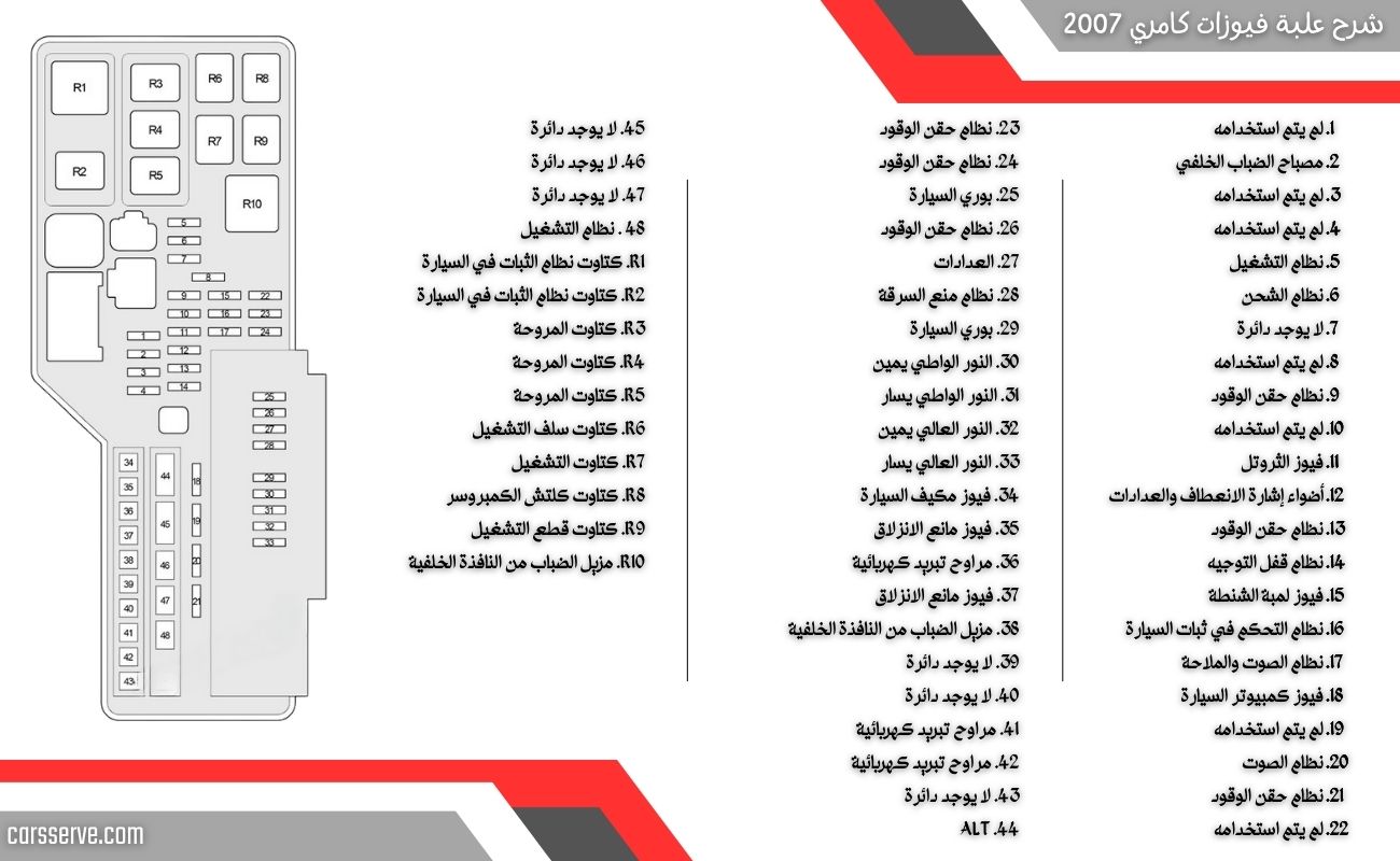 شرح علبة فيوزات كامري 2007 الخارجية