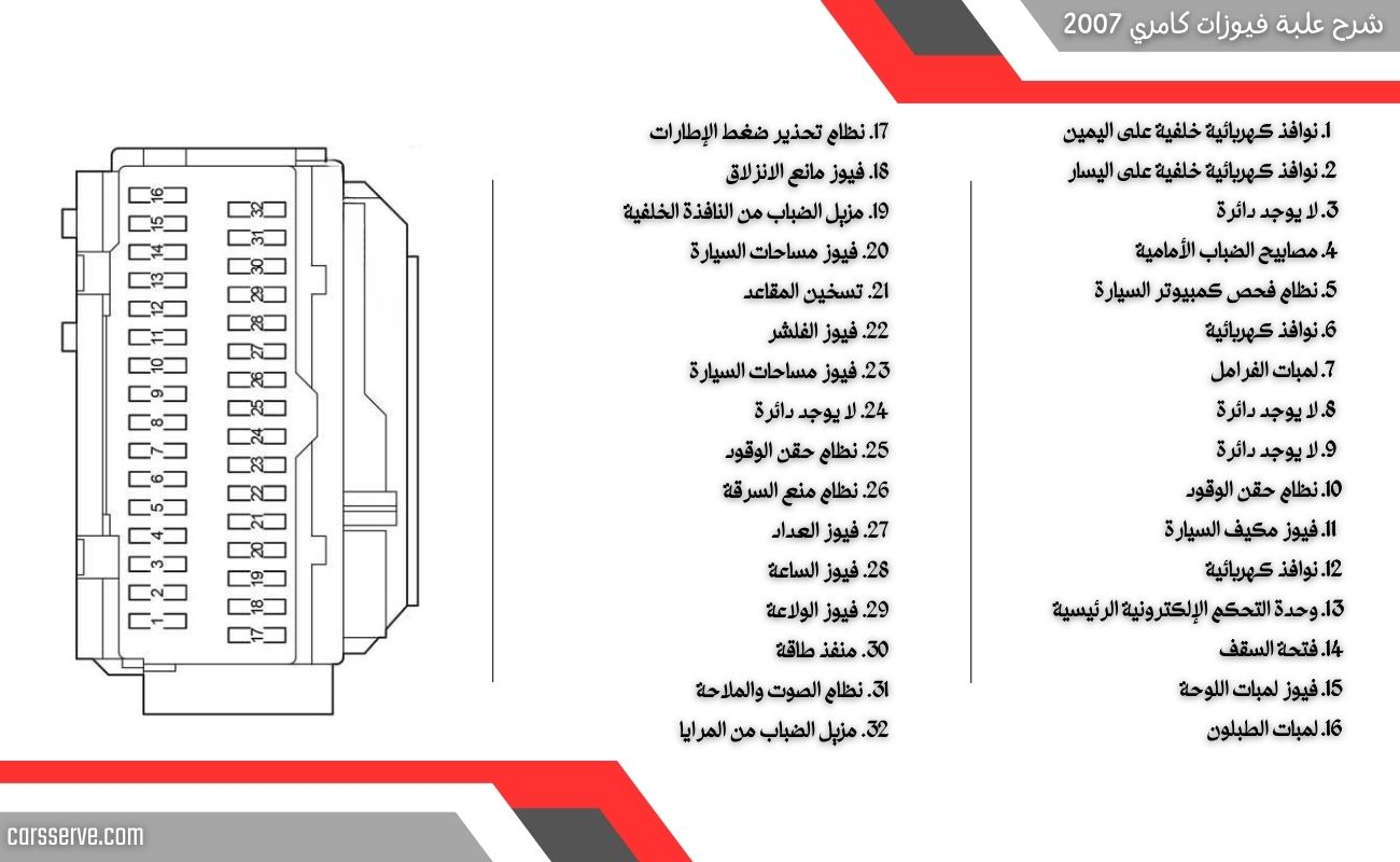 شرح علبة فيوزات كامري 2007 الداخلية