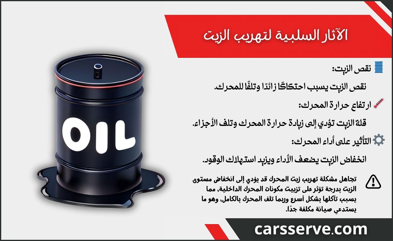 الآثار السلبية لتهريب الزيت