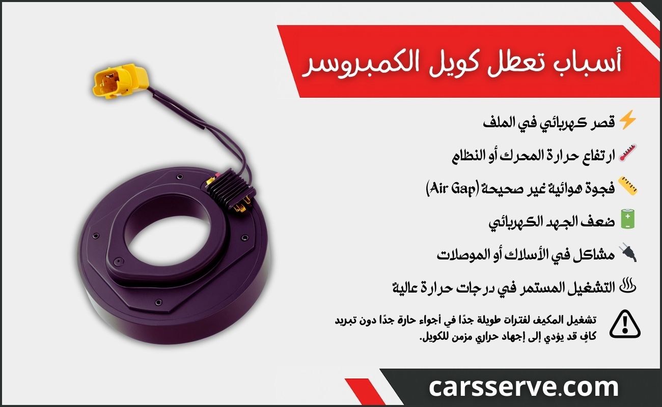 أسباب تعطل كويل الكمبروسر