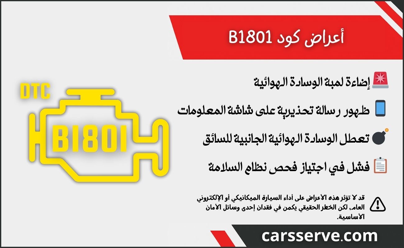 أعراض كود B1801