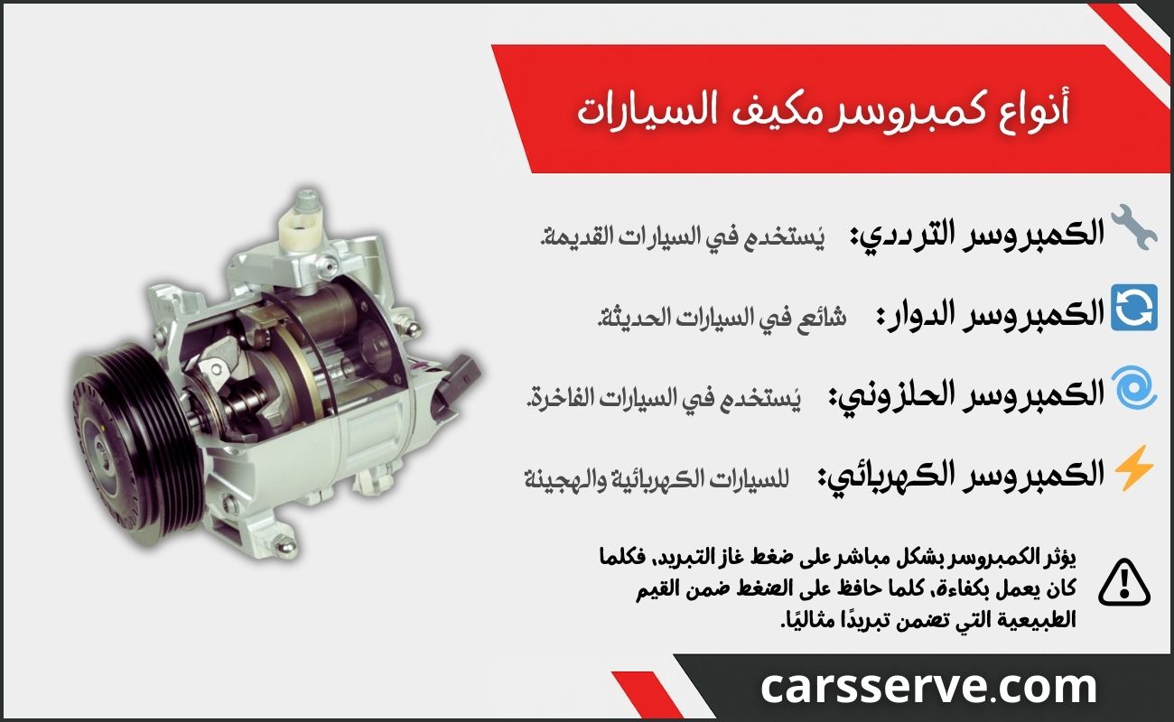 أنواع كمبروسر مكيف السيارات