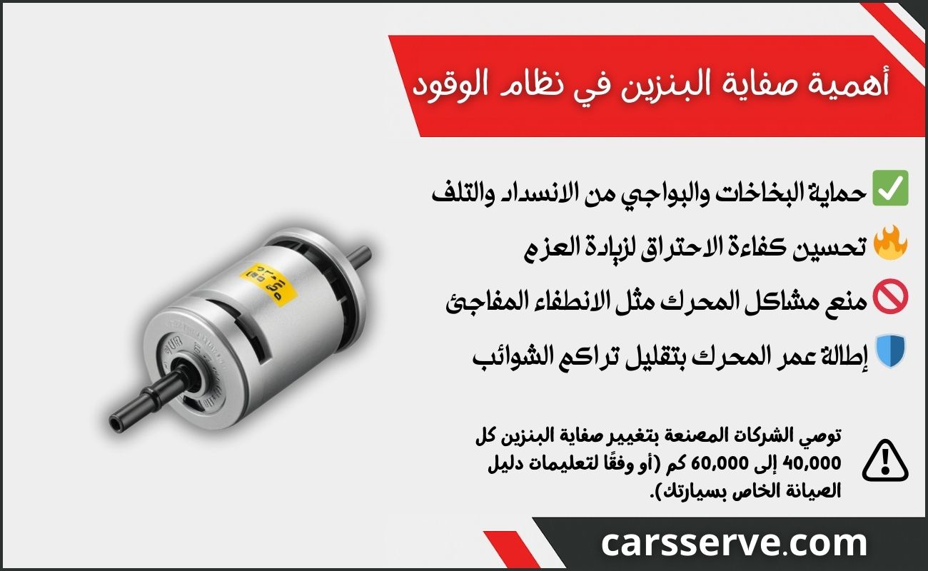أهمية صفاية البنزين في نظام الوقود