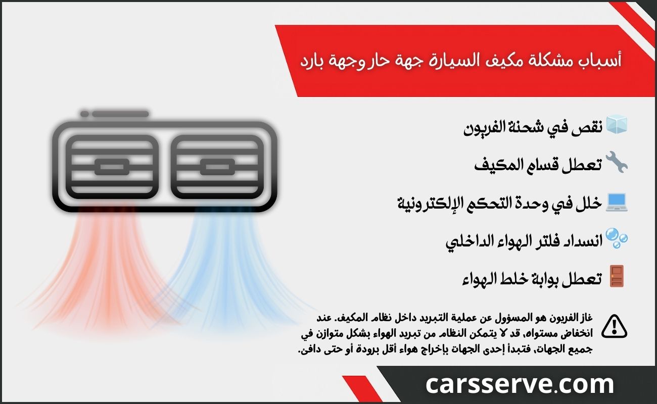 الأسباب المحتملة لمشكلة مكيف السيارة جهة حار وجهة بارد