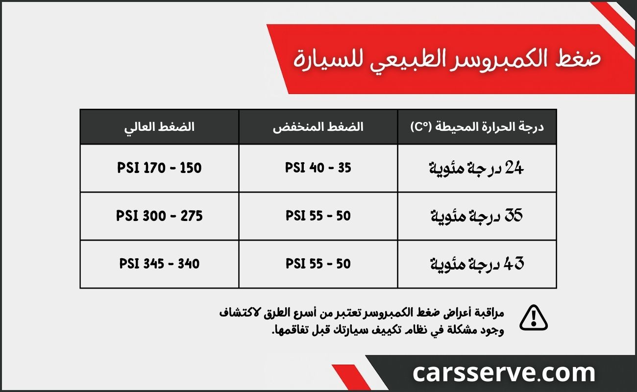 ما هو ضغط الكمبروسر الطبيعي للسيارة؟