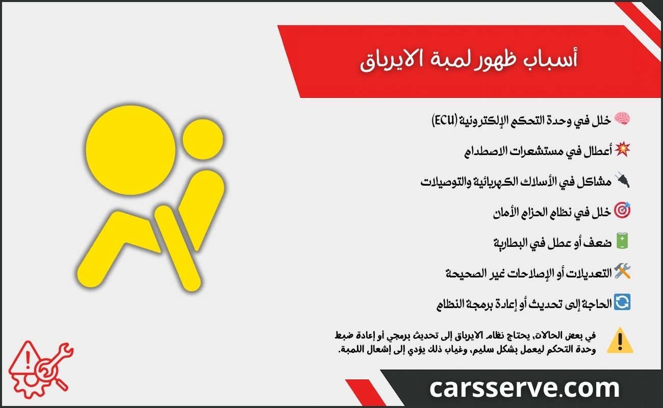 أسباب ظهور لمبة الايرباق