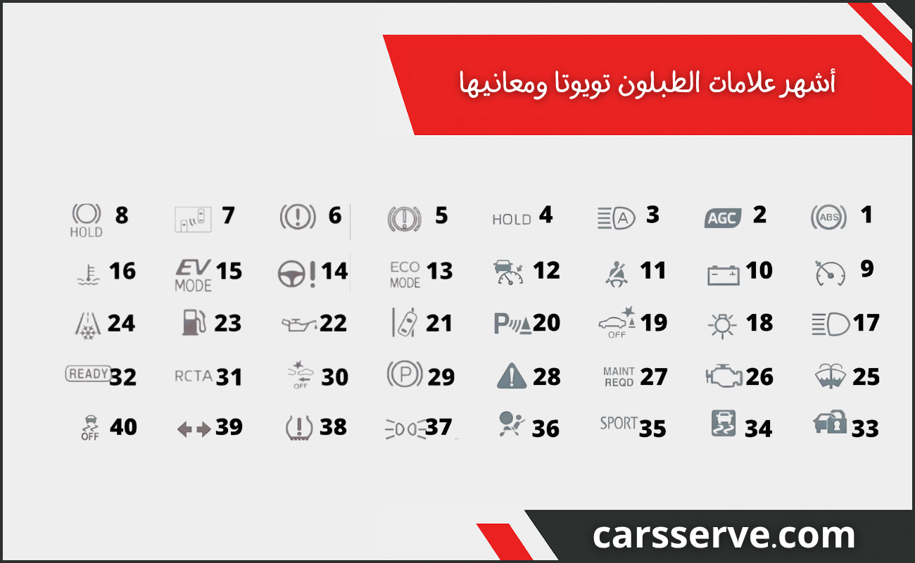 أشهر علامات الطبلون تويوتا ومعانيها