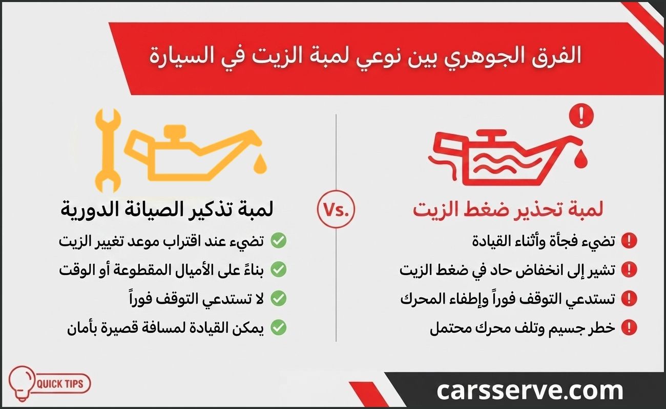 لمبة الزيت في السيارة: الأسباب، المخاطر، وطريقة التصرف الصحيحة فوراً الفرق الجوهري بين نوعي لمبة الزيت