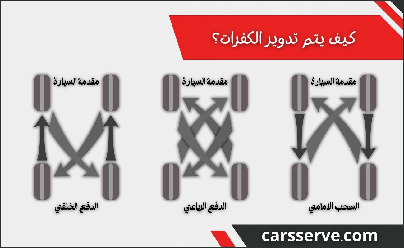 كيف يتم تدوير الكفرات؟