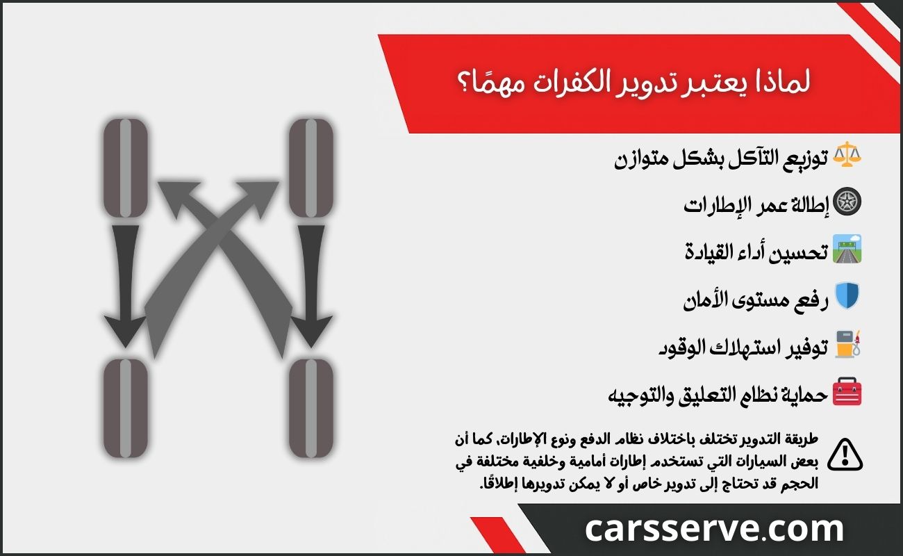 لماذا يعتبر تدوير الكفرات مهمًا؟