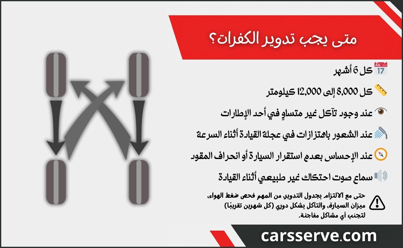 متى يجب تدوير الكفرات؟