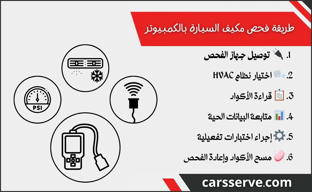 طريقة فحص مكيف السيارة بالكمبيوتر وتشخيص الأعطال بدقة