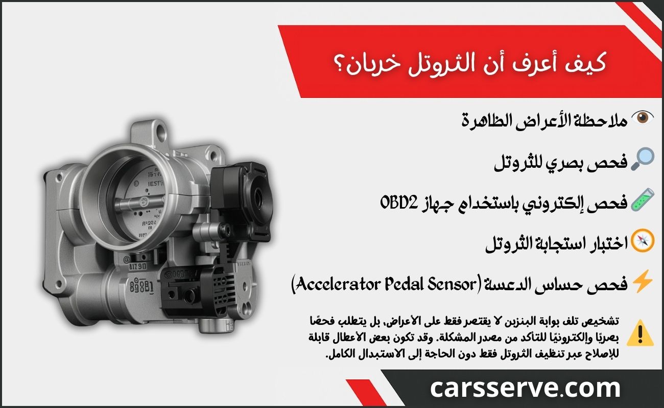 كيف أعرف أن الثروتل خربان؟