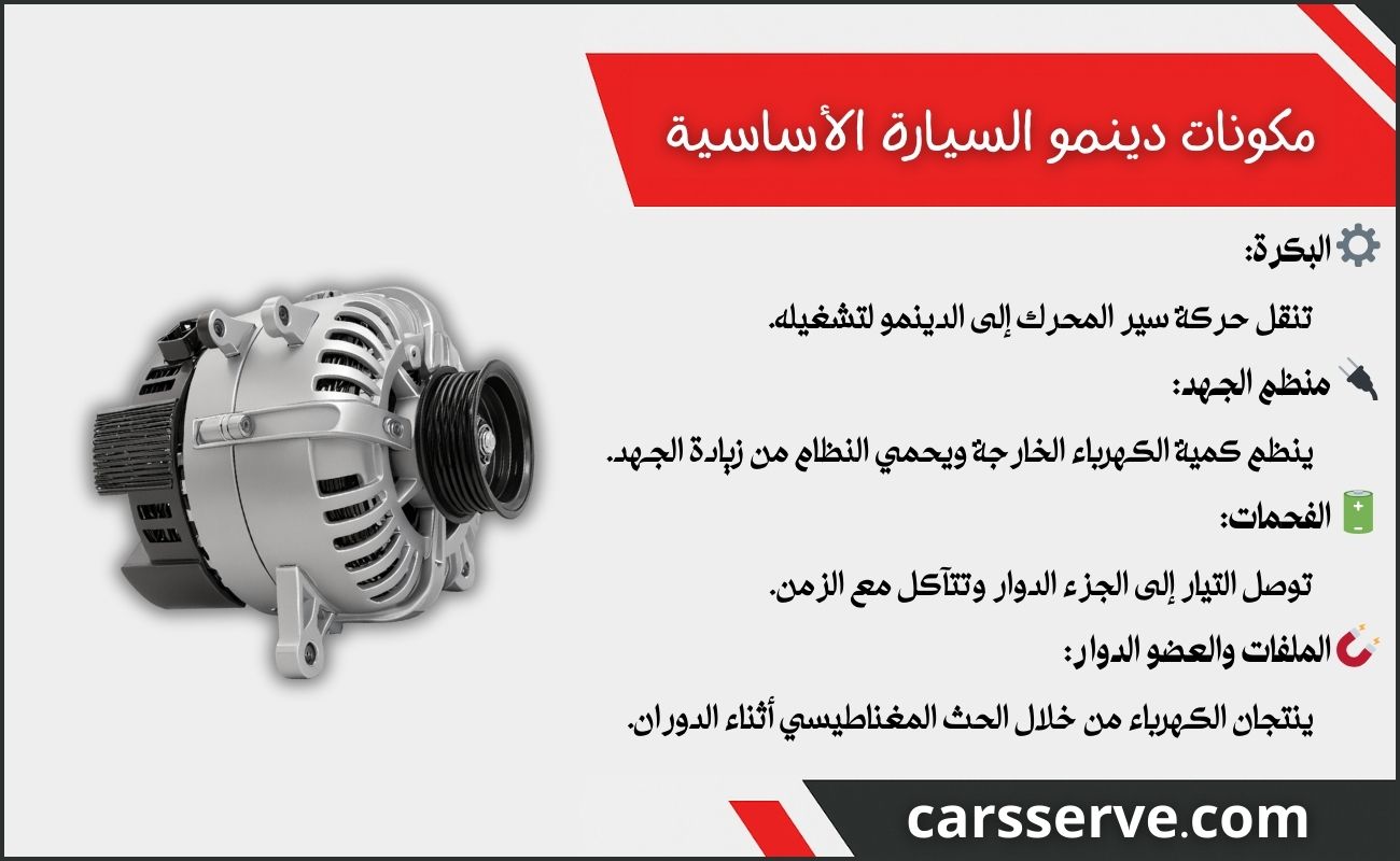 مكونات دينمو السيارة الأساسية