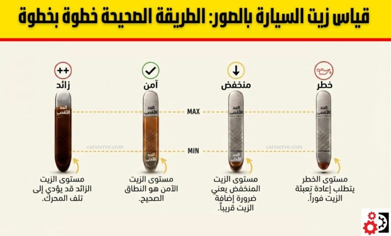 قياس زيت السيارة بالصور: الطريقة الصحيحة خطوة بخطوة