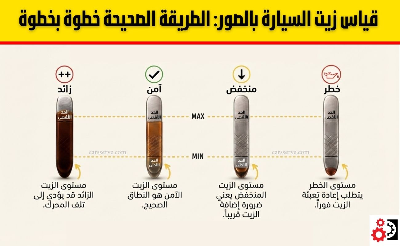قياس زيت السيارة بالصور: الطريقة الصحيحة خطوة بخطوة