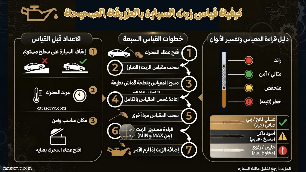 قياس زيت السيارة بالصور